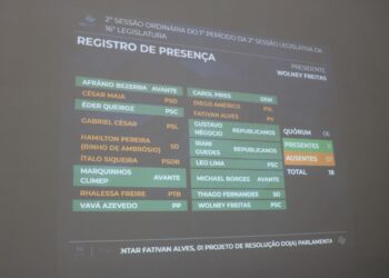 Câmara Digital: sessão com votação eletrônica foi simulada na Casa Legislativa de Parnamirim