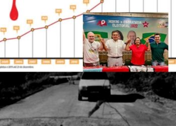 Estradas e insegurança, o temor do governo do RN diante da opinião pública
