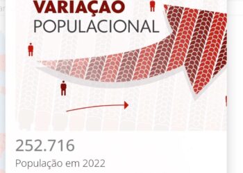 Em 12 anos, Parnamirim viu sua população crescer quase 25%. São 50 mil moradores a mais nesse período