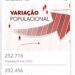Em 12 anos, Parnamirim viu sua população crescer quase 25%. São 50 mil moradores a mais nesse período