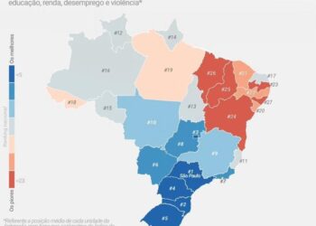 Brasil RANKING: RN é o melhor estado do Nordeste e o 17º no Brasil em qualidade de vida